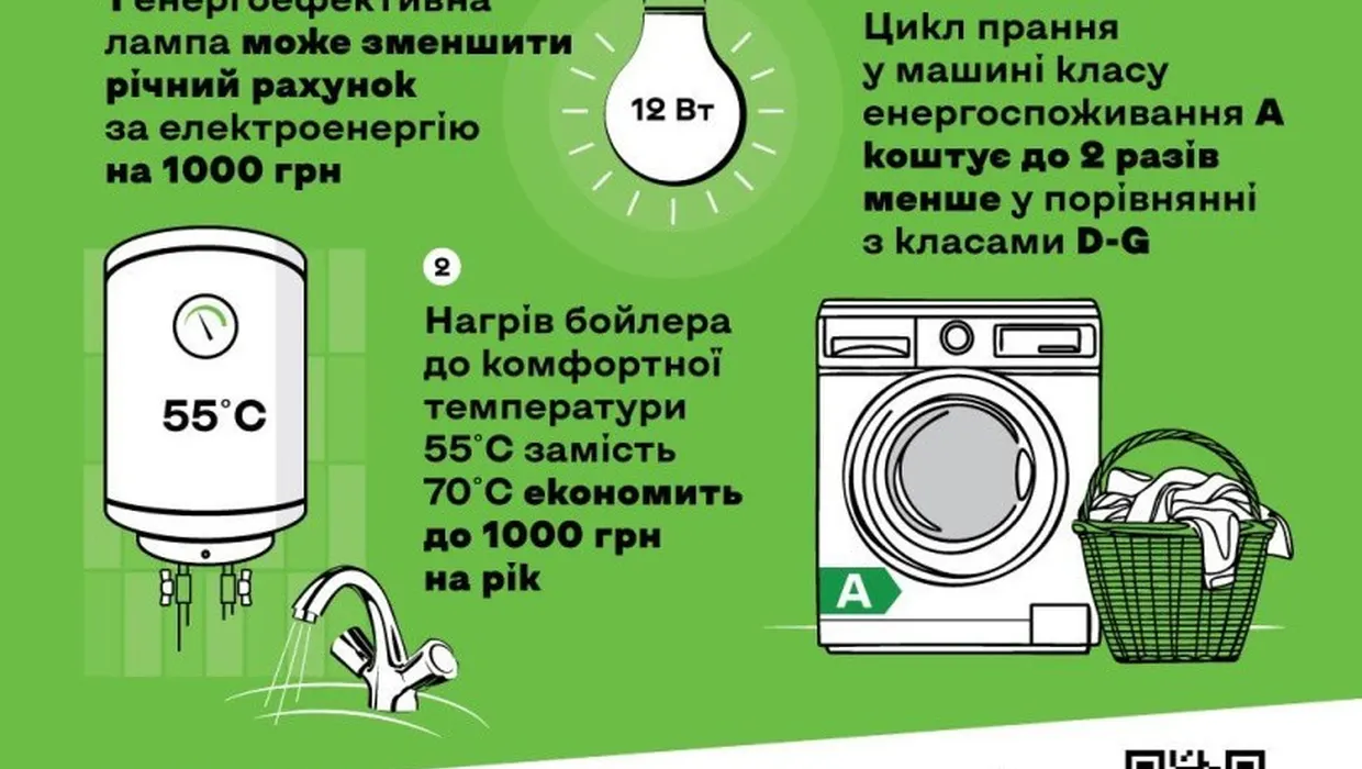 кампанія залиш ці гроші для себе