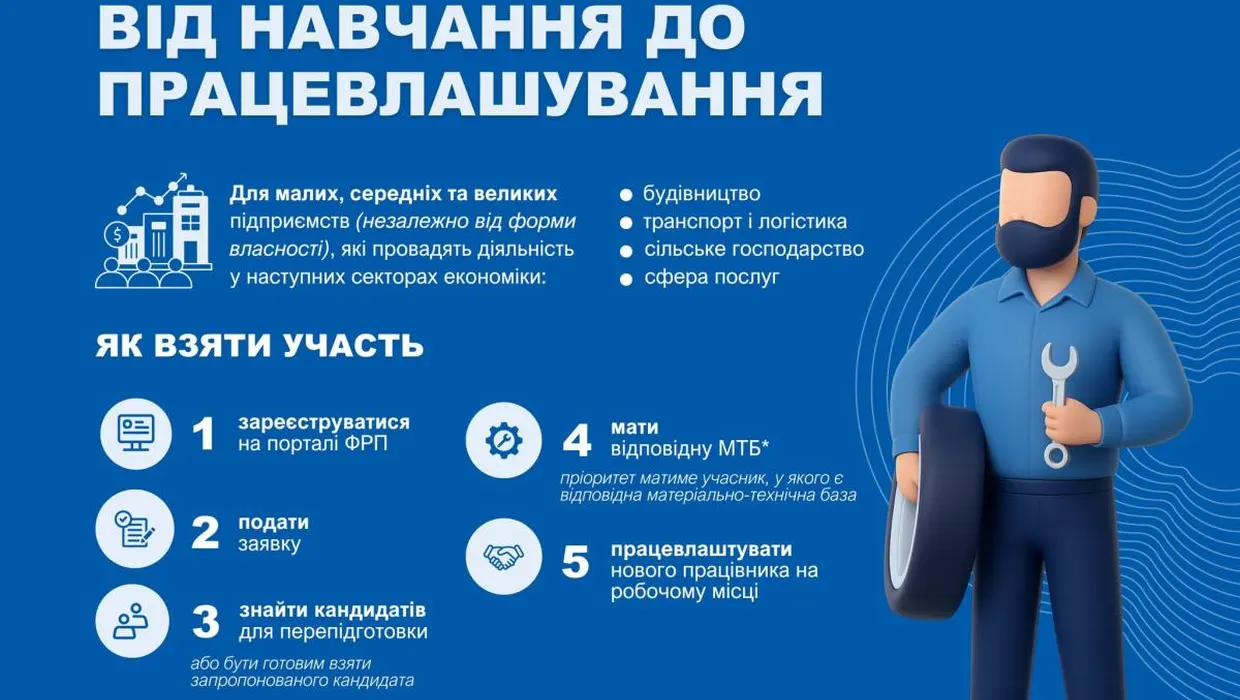 навчання та працевлаштування