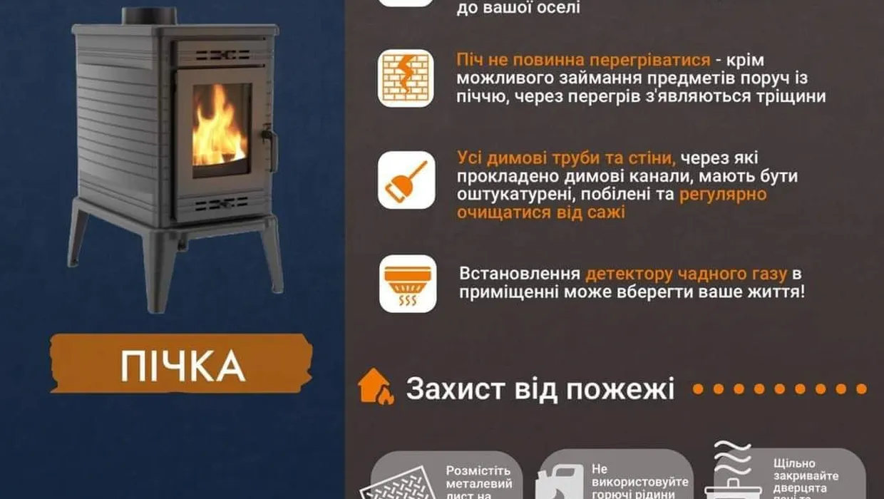 пічне опалення