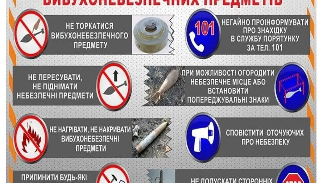 дії при виявленні внп