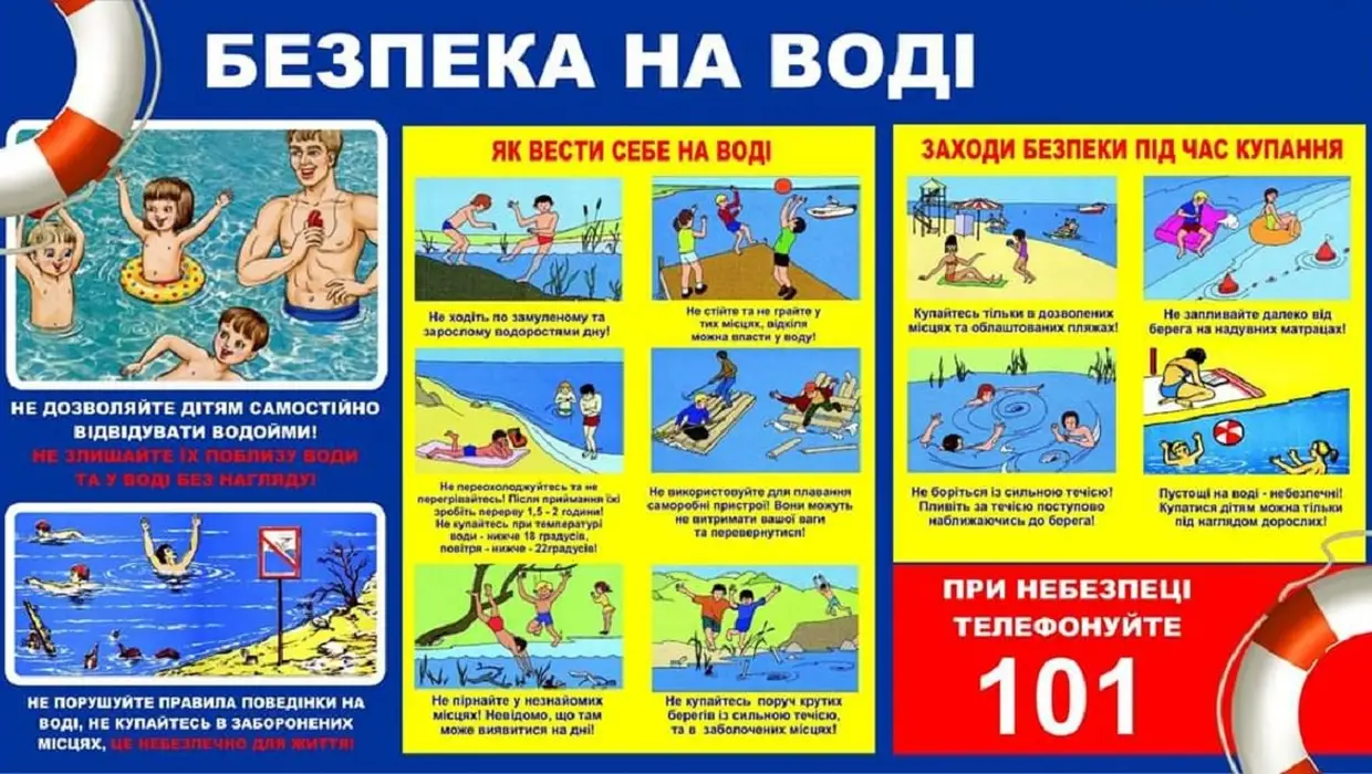Правила поведінки на воді Правила поведінки на воді