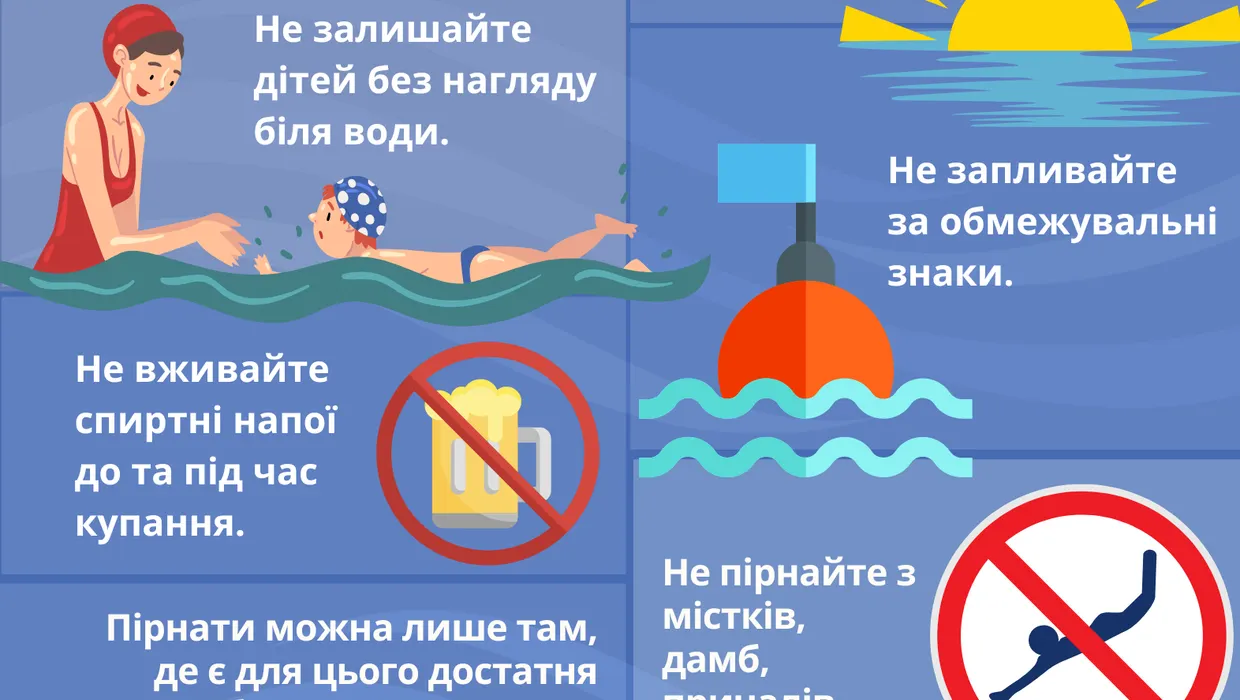 ПРАВИЛА ПОВЕДІНКИ НА ВОДІ ПРАВИЛА ПОВЕДІНКИ НА ВОДІ
