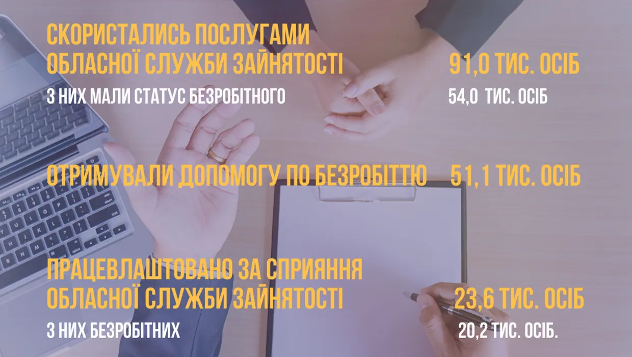 Служба зайнятості інформує