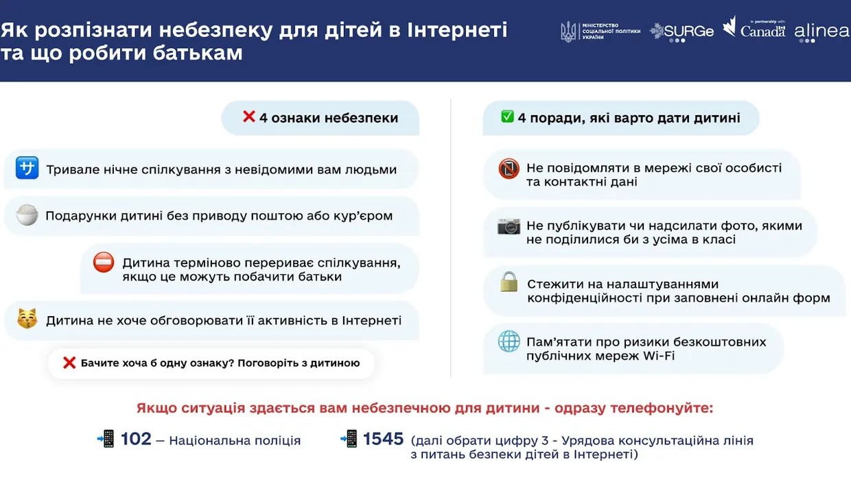 Що важливо знати батькам для безпеки їхніх дітей онлайн