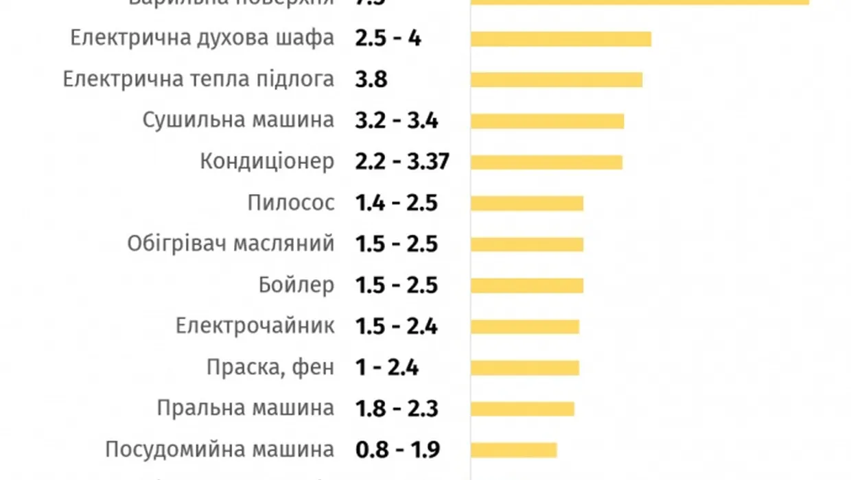 Як економити енергоносії та допомогти енергетикам