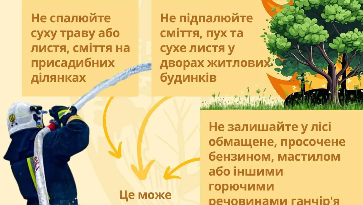 Пам’ятка населенню Пам’ятка населенню