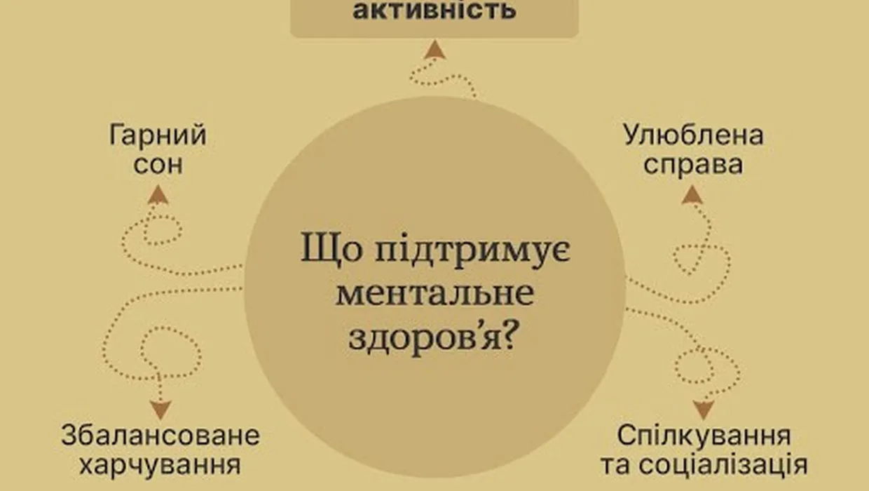 Пообіцяйте піклуватися про ментальне здоров’я Пообіцяйте піклуватися про ментальне здоров’я