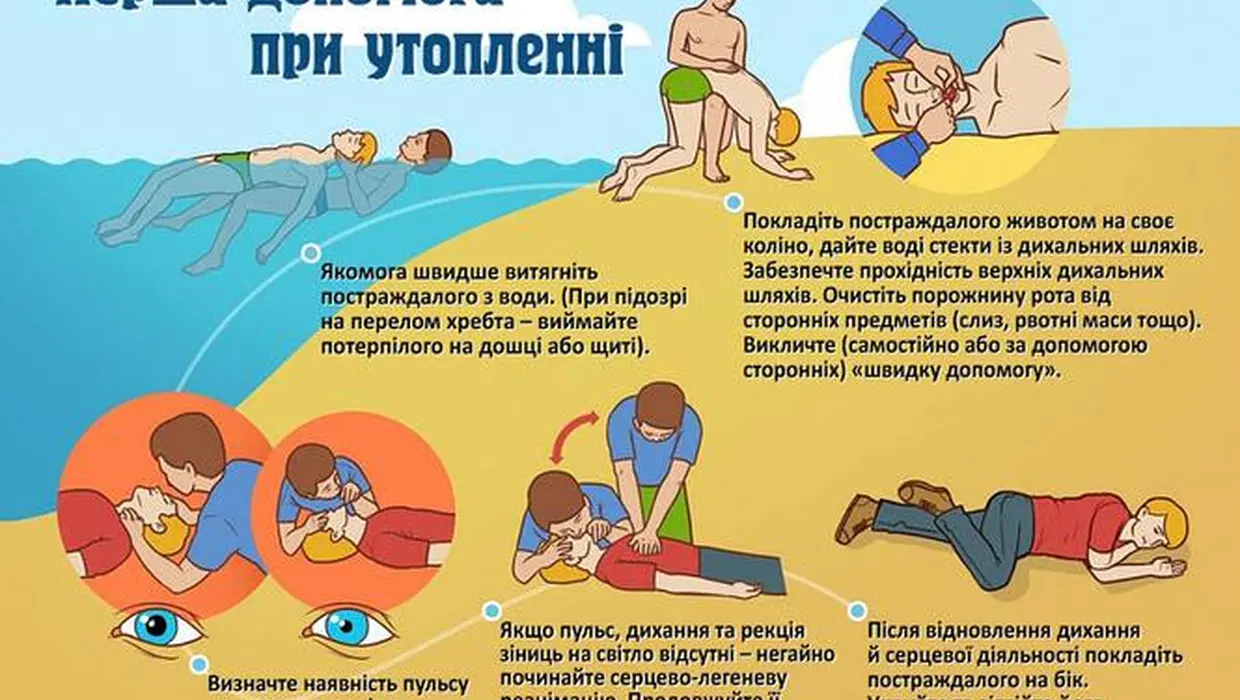 Запобігання нещасним випадкам на воді Запобігання нещасним випадкам на воді