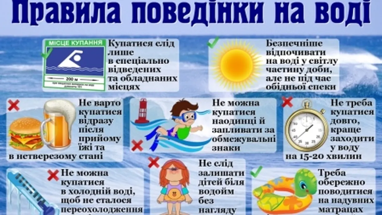 Правила поведінки на воді Правила поведінки на воді