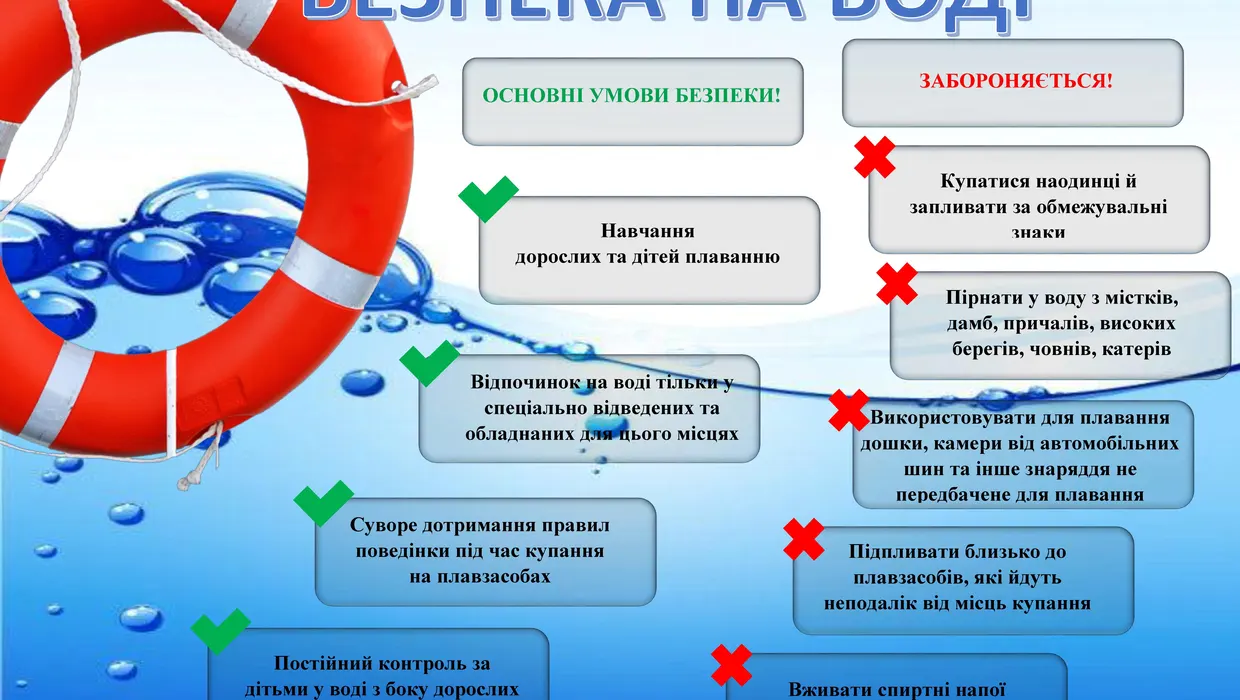 Нагадуємо про правила поведінки на воді Нагадуємо про правила поведінки на воді