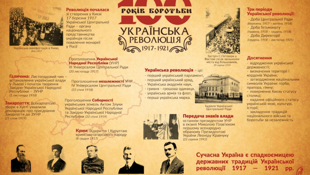 ІНФОРМУВАННЯ ПРО ЕТАПИ УКРАЇНСЬКОЇ РЕВОЛЮЦІЇ 1917-1920 РОКІВ