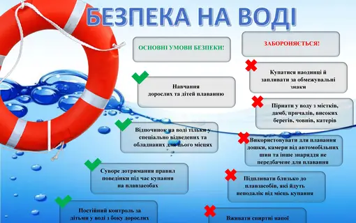 безпека на воді