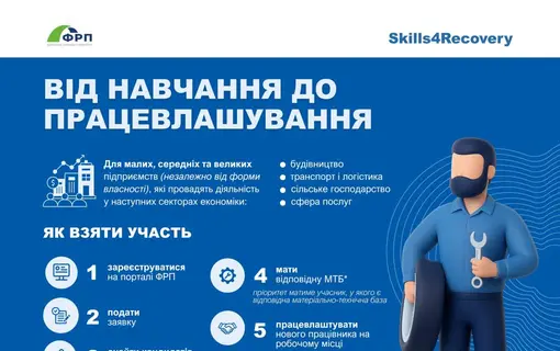 навчання та працевлаштування