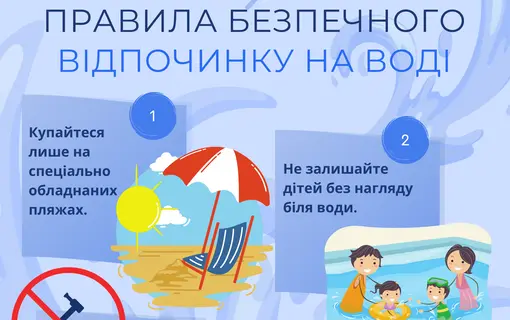 Безпека на воді