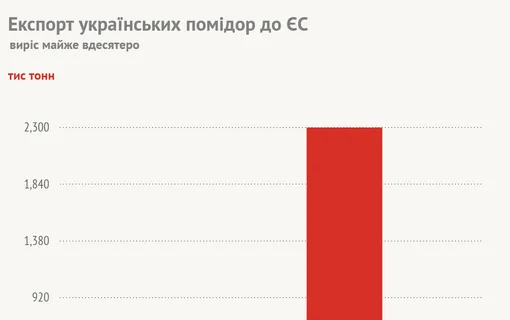 ДО УВАГИ ПІДПРИЄМЦІВ! ПРОВОДИТИМЕТЬСЯ ЗАХІД НА ТЕМУ ЕКСПОРТУ ДО ЄС (ПОДРОБИЦІ НА СТОРІНЦІ ПІДПРИЄМЦЯ САЙТУ).