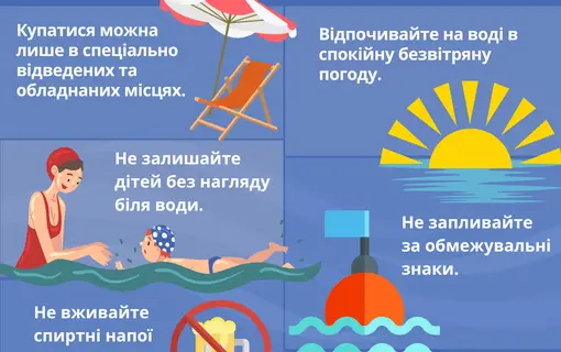 ПРАВИЛА ПОВЕДІНКИ НА ВОДІ