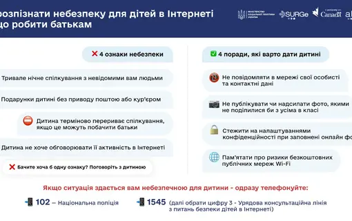 Що важливо знати батькам для безпеки їхніх дітей онлайн