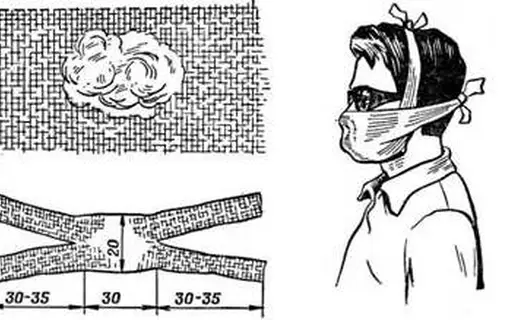 Ватно-марлева пов'язка - необхідність для кожного