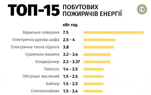 Як економити енергоносії та допомогти енергетикам