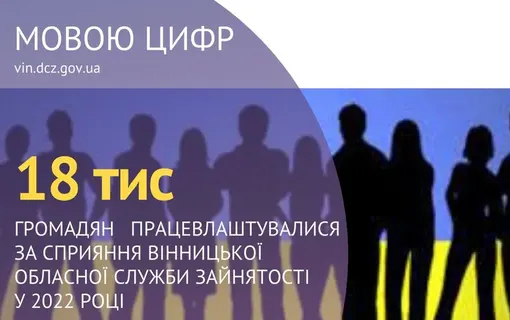 18 тисяч громадян працевлаштувалися за сприяння служби зайнятості