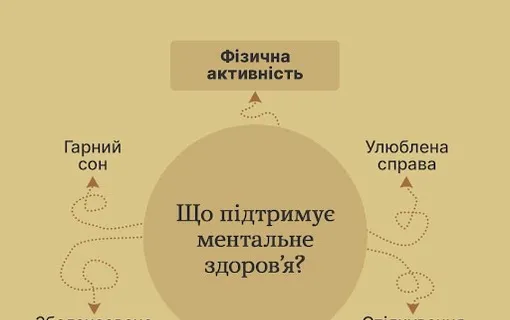 Пообіцяйте піклуватися про ментальне здоров’я