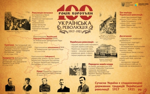 ІНФОРМУВАННЯ ПРО ЕТАПИ УКРАЇНСЬКОЇ РЕВОЛЮЦІЇ 1917-1920 РОКІВ