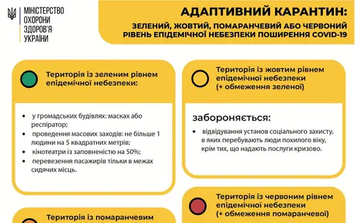 Карантинні зони