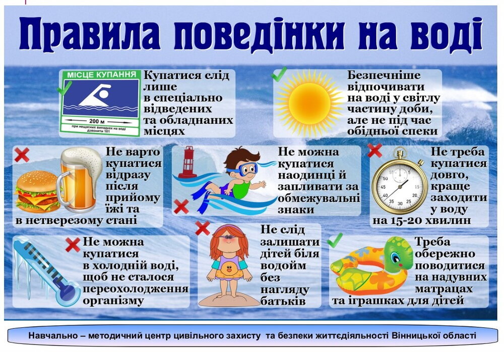 правила на воді