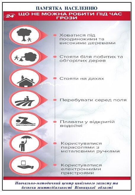 блискавка