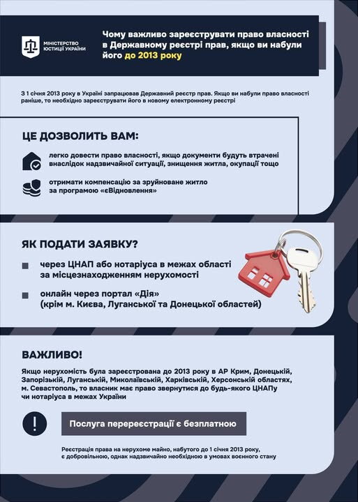 реєстрація майна